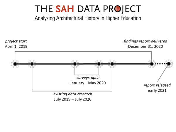 SAH Data Project