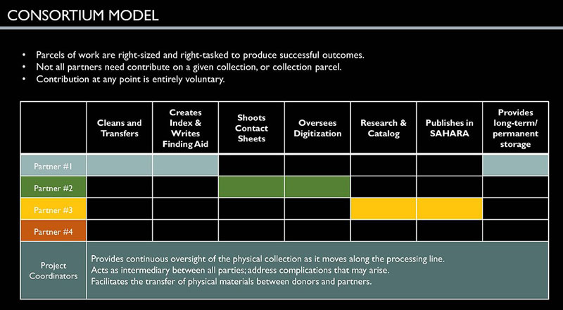 Consortium Model